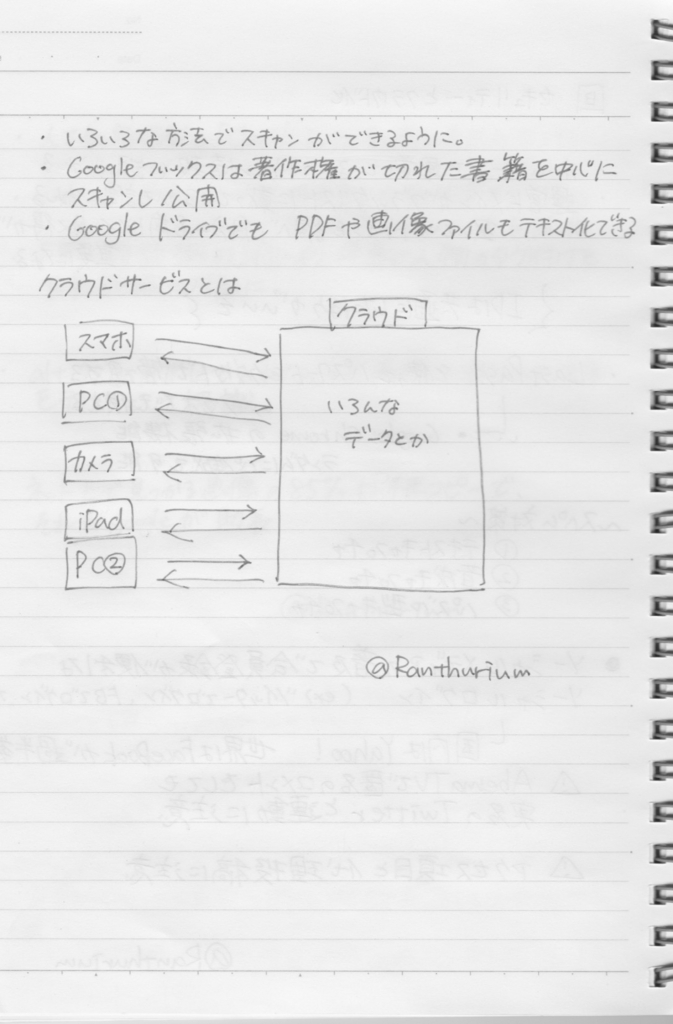 f:id:Ranthurium:20180129082153j:plain