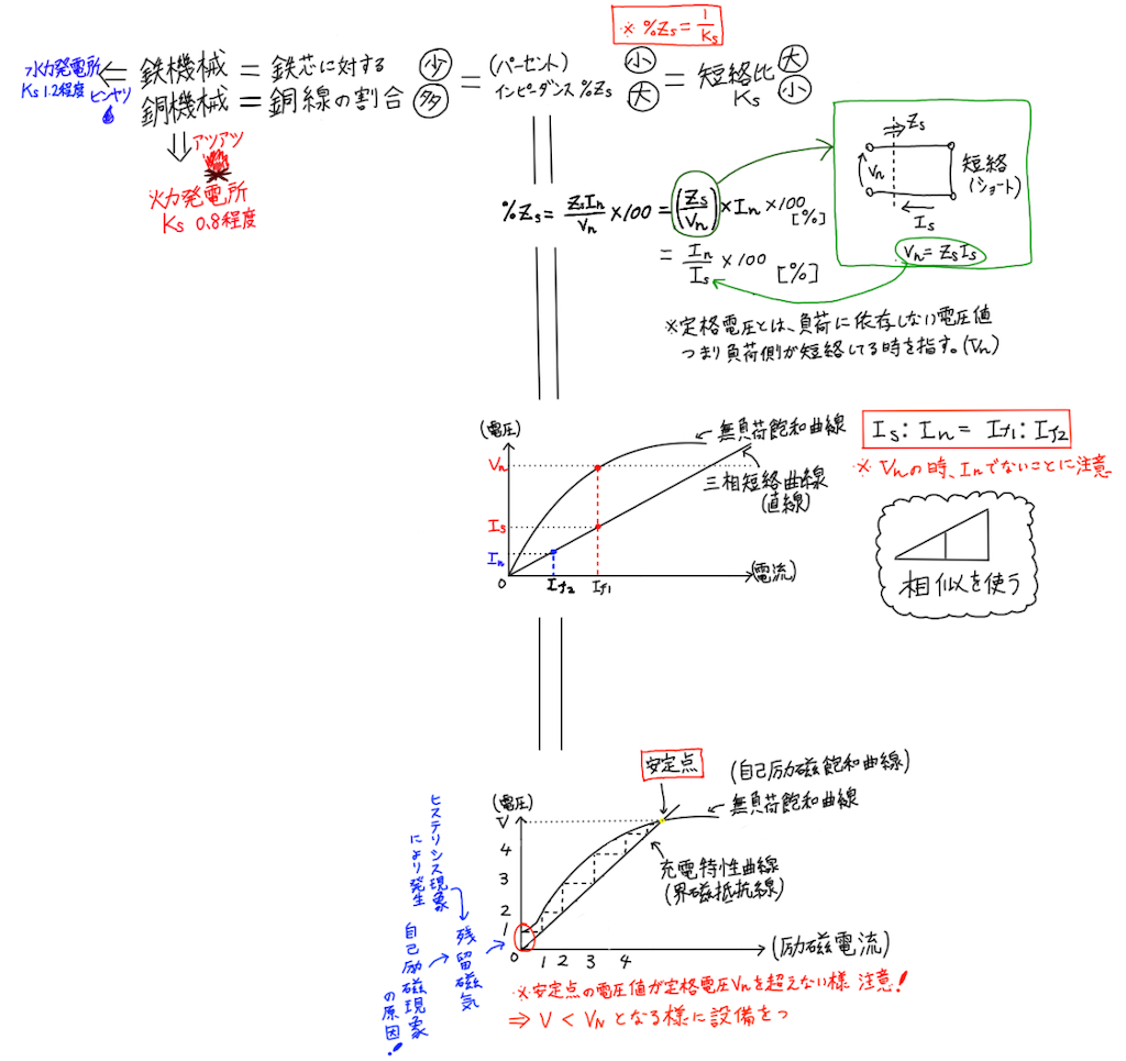 f:id:Rask:20190512194031p:image f:id:Rask:20190512194031p:image