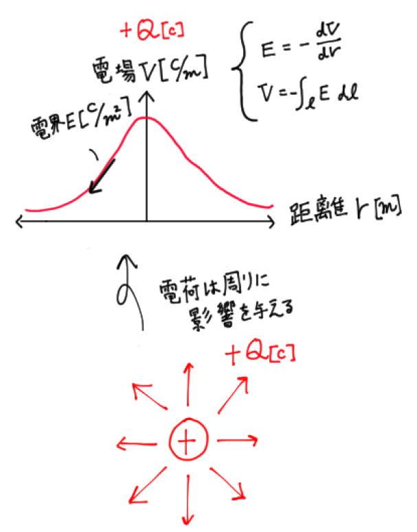 f:id:Rask:20190630051559p:plain f:id:Rask:20190630051559p:plain