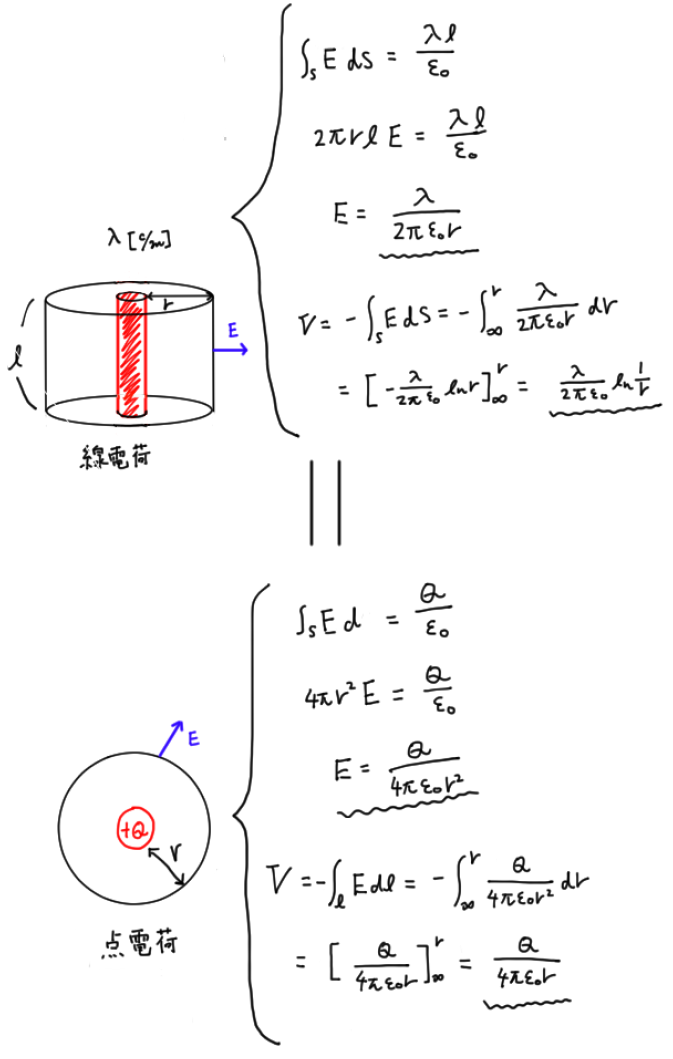 f:id:Rask:20190630061840p:plain f:id:Rask:20190630061840p:plain