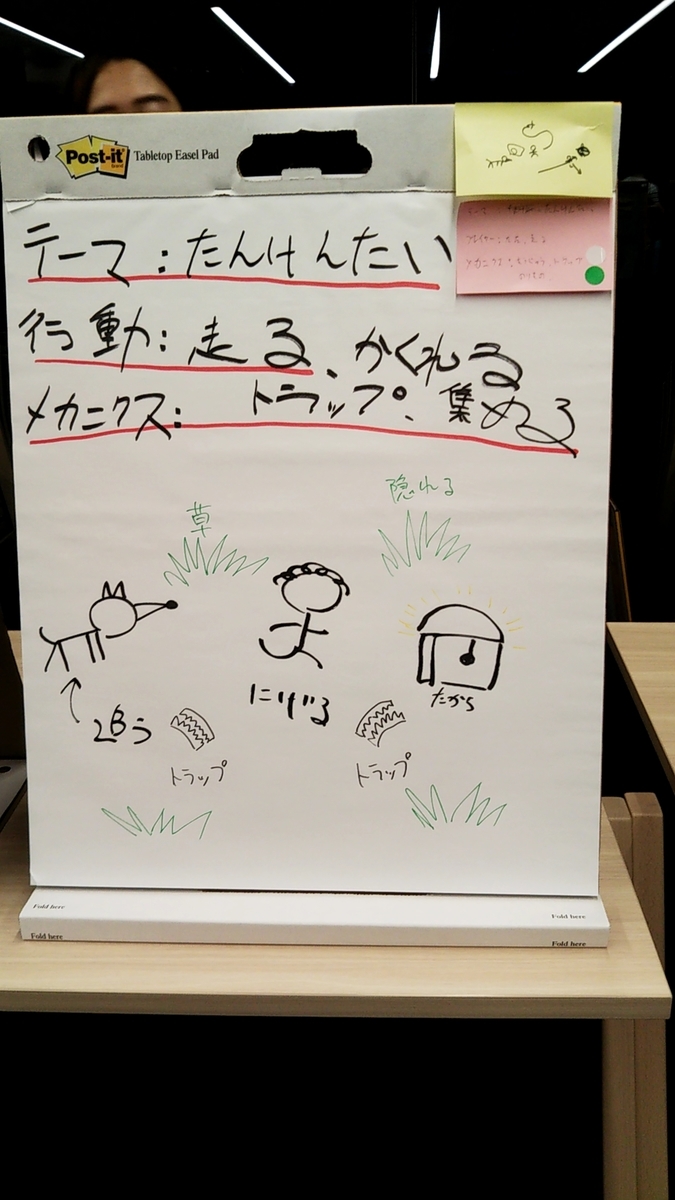 f:id:Raspberly:20190531000732j:plain f:id:Raspberly:20190531000732j:plain
