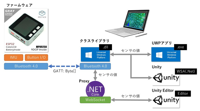 f:id:Raspberly:20190626003327p:plain f:id:Raspberly:20190626003327p:plain