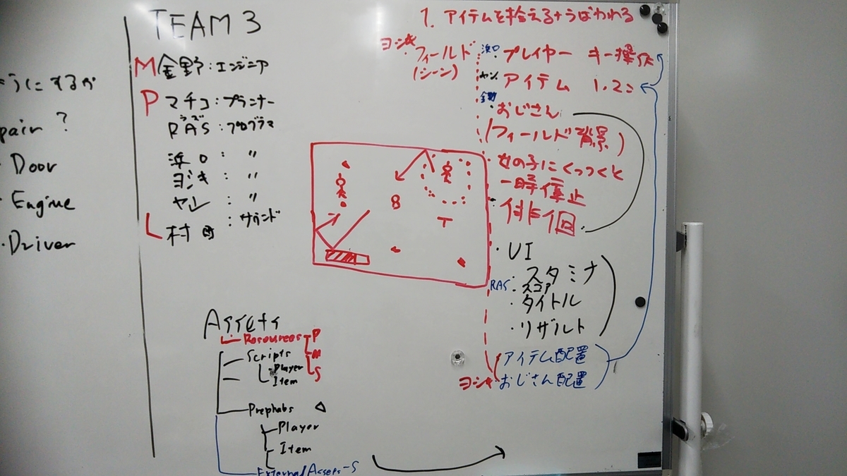 f:id:Raspberly:20200203143151j:plain f:id:Raspberly:20200203143151j:plain