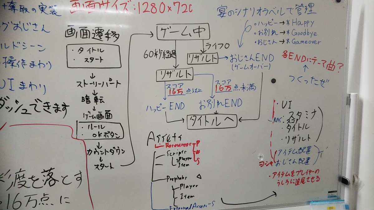 f:id:Raspberly:20200203152754j:plain f:id:Raspberly:20200203152754j:plain