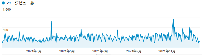 f:id:Raspberly:20211231190410p:plain