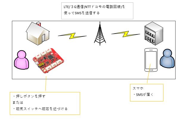 f:id:RaspberryPi15Jam:20201010161907j:plain f:id:RaspberryPi15Jam:20201010161907j:plain