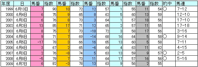 f:id:Ratingmaniac:20090606211515p:image