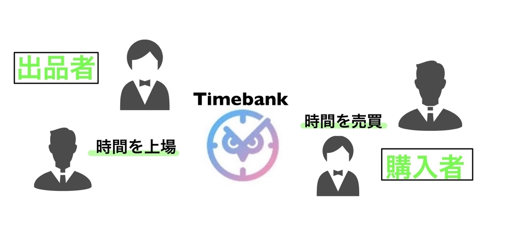 タイムバンクとは一体どんなサービス 仕組みや利用方法を世界一わかりやすく解説します 投資 Com
