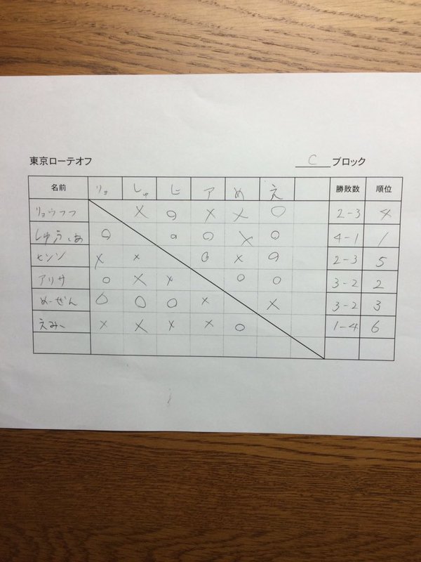 f:id:Ray6th:20151025112921j:image f:id:Ray6th:20151025112921j:image