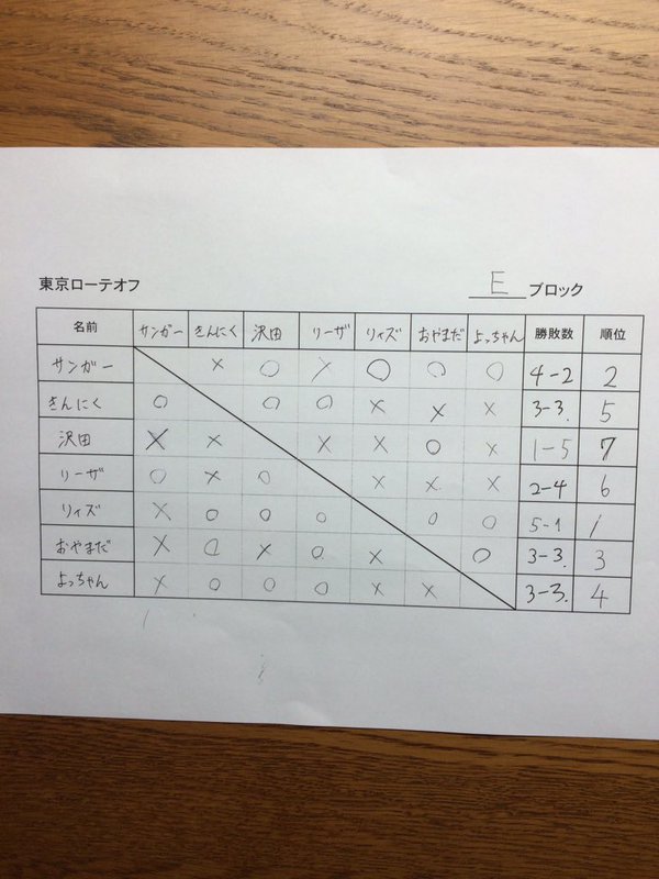 f:id:Ray6th:20151025113008j:image f:id:Ray6th:20151025113008j:image