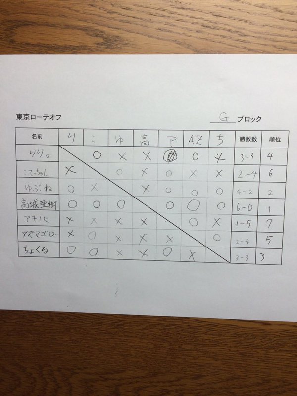 f:id:Ray6th:20151025113035j:image f:id:Ray6th:20151025113035j:image