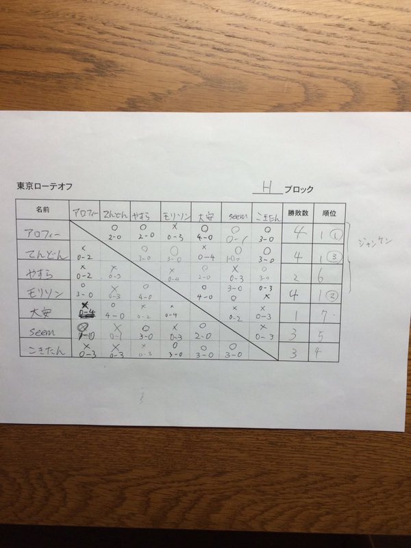 f:id:Ray6th:20151025114202j:image f:id:Ray6th:20151025114202j:image