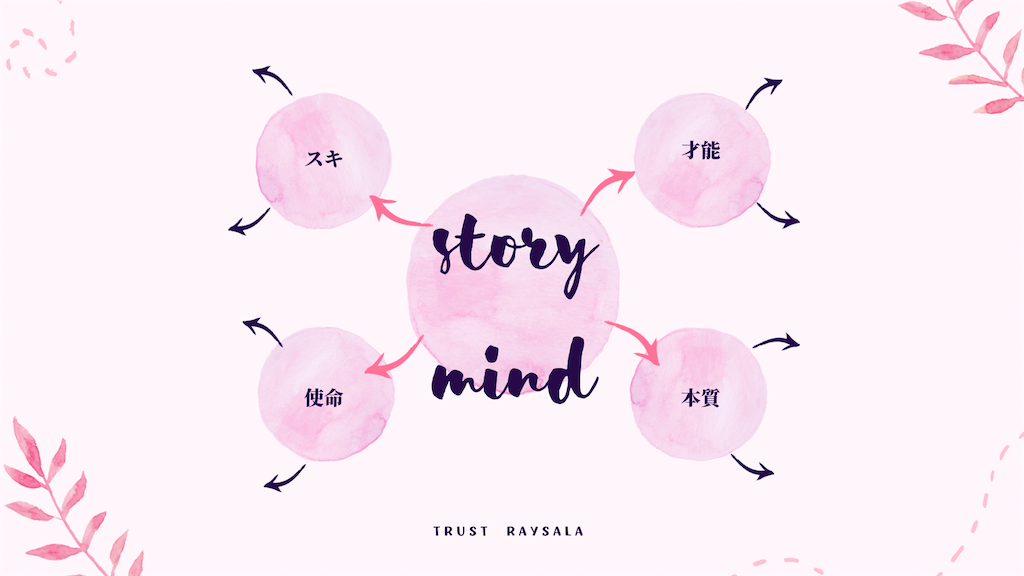 f:id:RaySala:20220621182807p:image