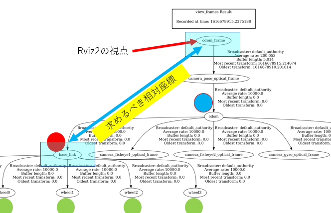 f:id:Ray_ar:20210326140206p:plain