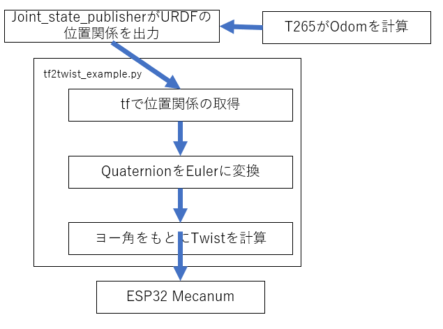 f:id:Ray_ar:20210327094438p:plain