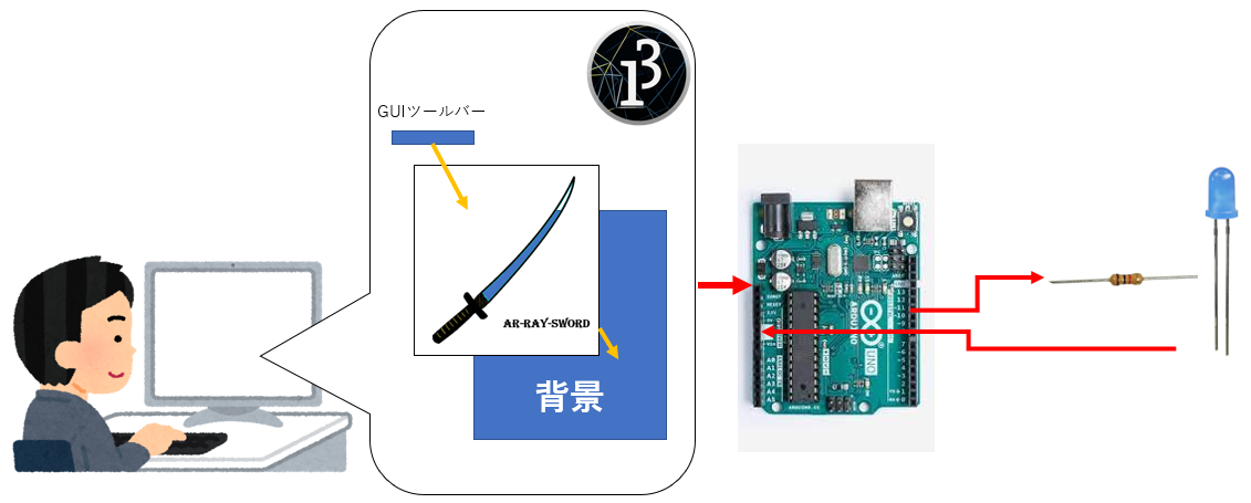 f:id:Ray_ar:20210527161736p:plain