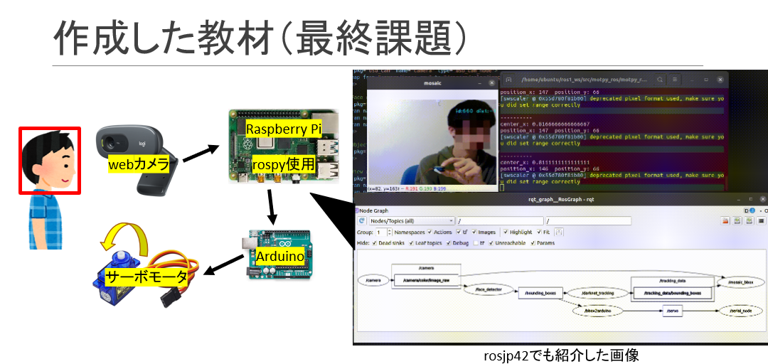 f:id:Ray_ar:20220220190538p:plain