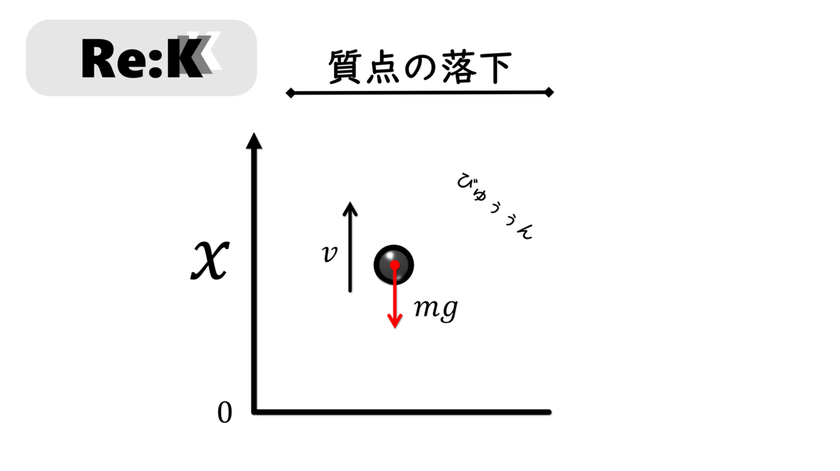 応用数学 微分方程式の応用例 力学編 微分方程式 りけいのり
