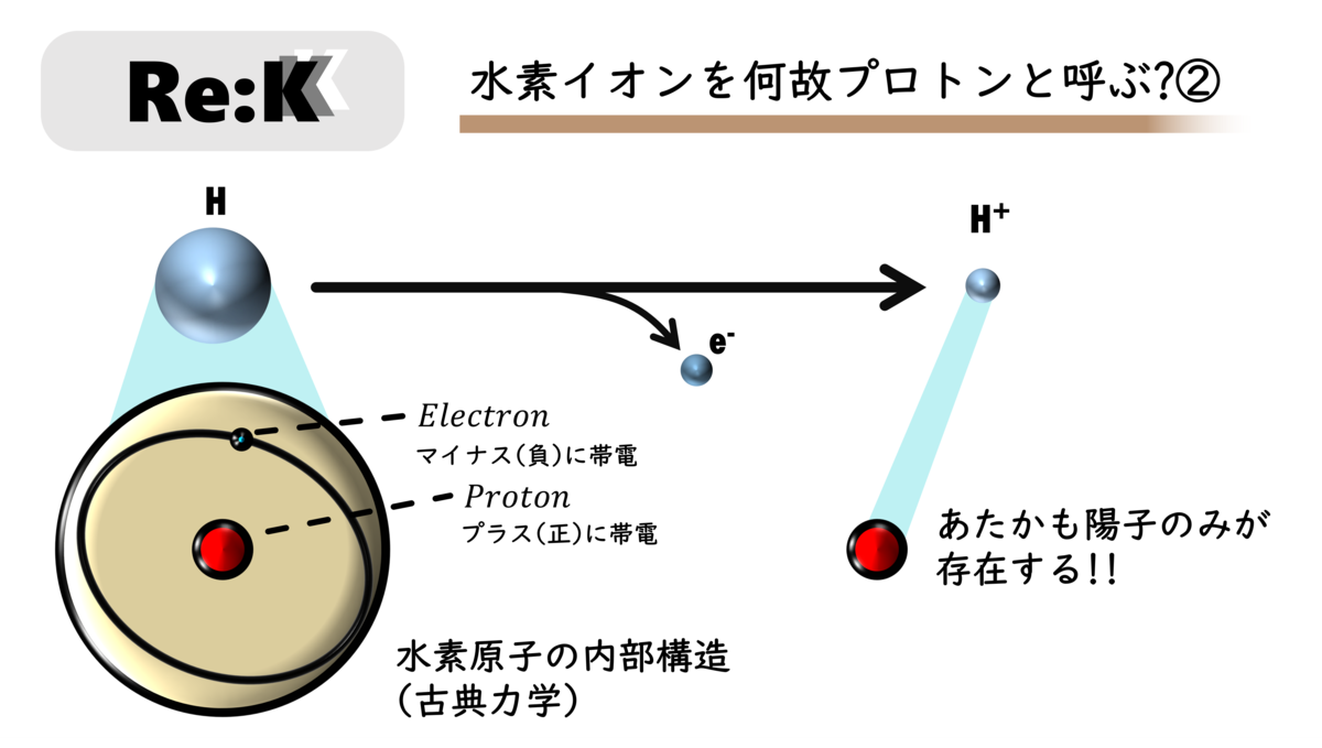 f:id:ReK2Science:20201209181025p:plain