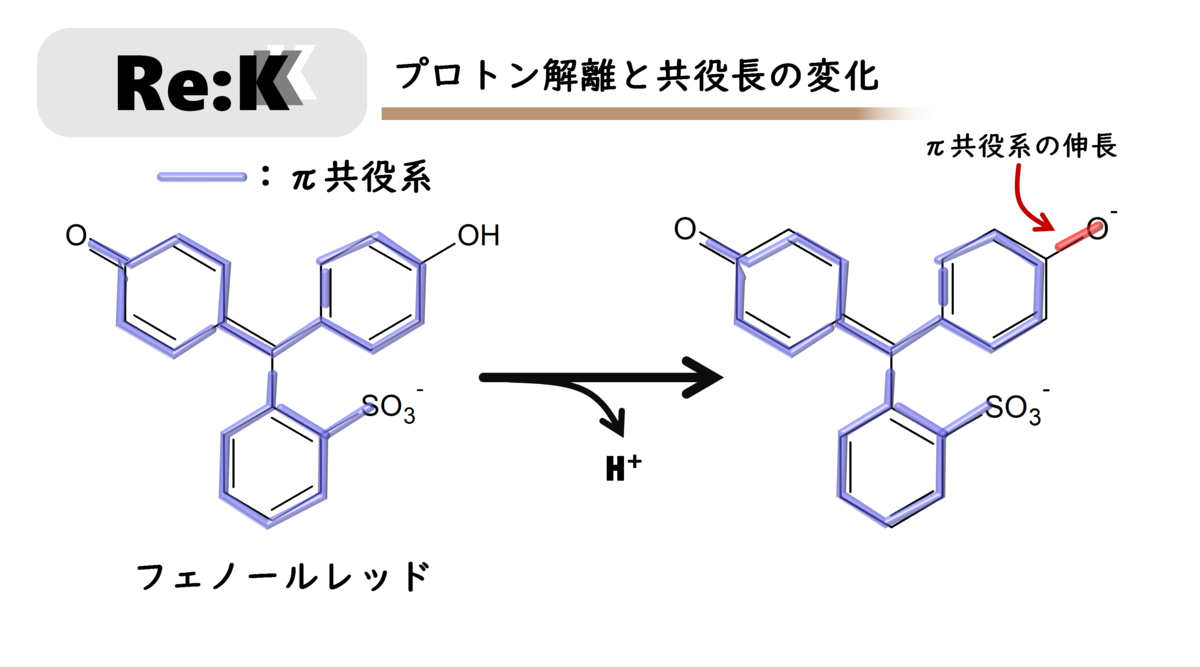 f:id:ReK2Science:20201210152546p:plain