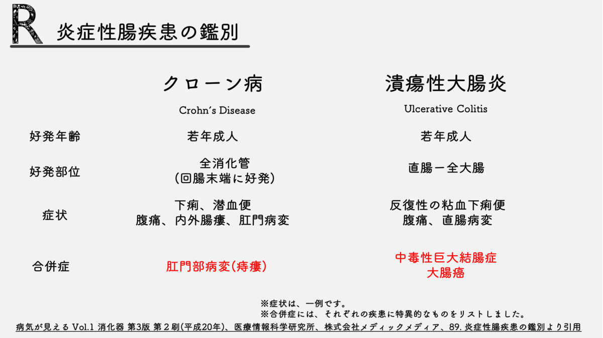 f:id:ReK2Science:20210816163539p:plain