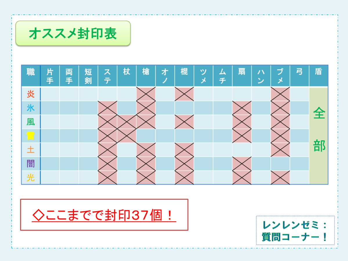質問コーナー ベルト封印のおはなし レンレンのdqxゼミ