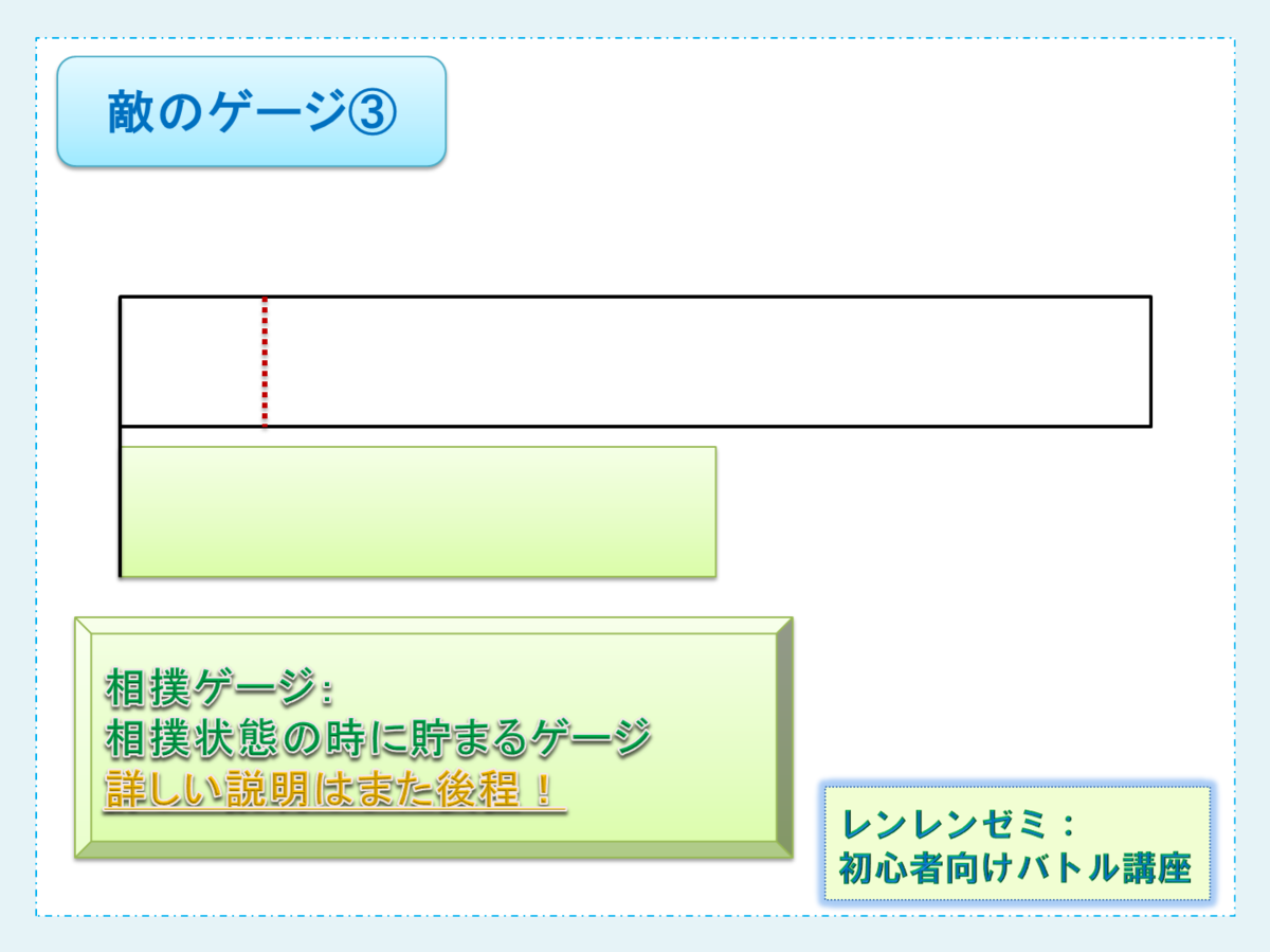 初心者向けバトル講座 基本ゲージ レンレンのdqxゼミ