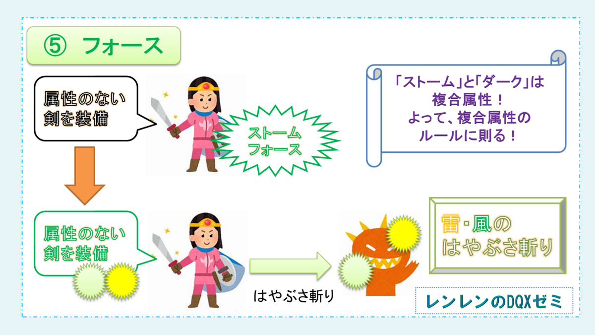 フォース の仕組みをイチから解説 魔法戦士を楽しもう 初心者向け講座 レンレンのdqxゼミ フォース の仕組みをイチから解説 魔法戦士を楽しもう 初心者向け講座 レンレンのdqxゼミ