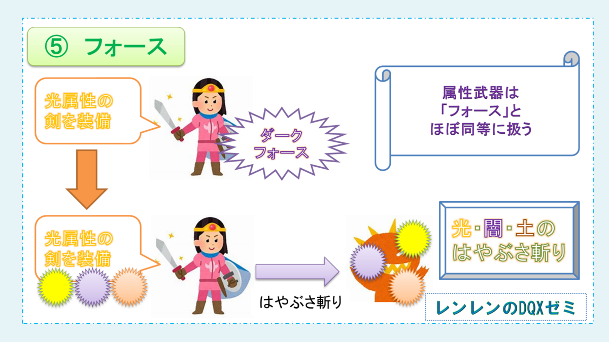 フォース の仕組みをイチから解説 魔法戦士を楽しもう 初心者向け講座 レンレンのdqxゼミ