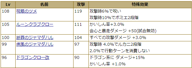 Ver5 4予想 新武器予想 後編 レンレンのdqxゼミ
