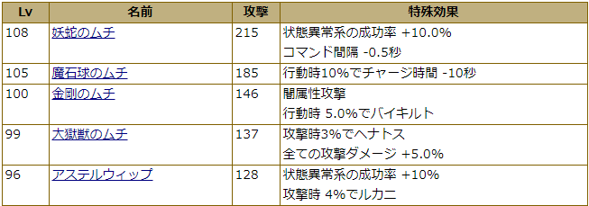 Ver5 4予想 新武器予想 後編 レンレンのdqxゼミ