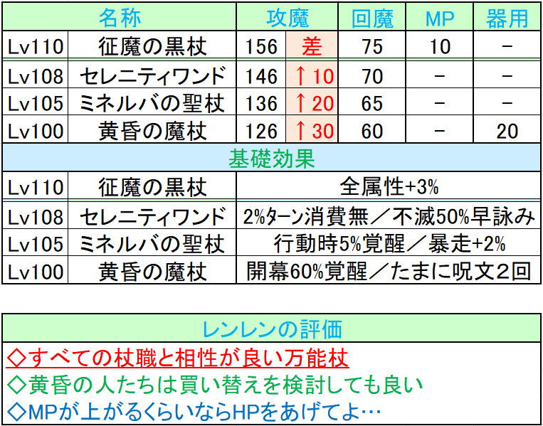 随筆 Ver5 4新武器評価 Part2 レンレンのdqxゼミ 随筆 Ver5 4新武器評価 Part2 レンレンのdqxゼミ
