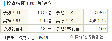 f:id:ReSophi:20170603042633p:plain