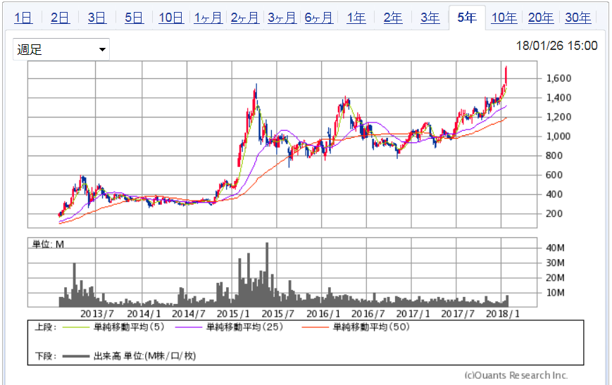 f:id:ReSophi:20180127142957p:plain