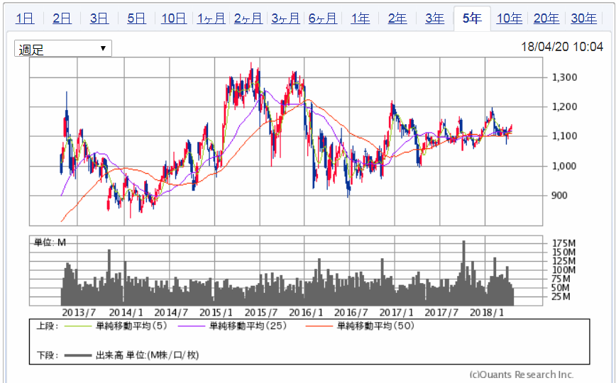 f:id:ReSophi:20180420113920p:plain