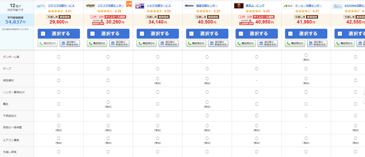 引っ越し