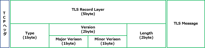 f:id:ReaLiZeZNSG:20180916181758p:plain f:id:ReaLiZeZNSG:20180916181758p:plain