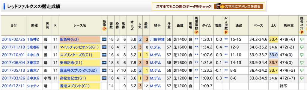 f:id:RealFightProgrammer:20180324223623p:plain f:id:RealFightProgrammer:20180324223623p:plain