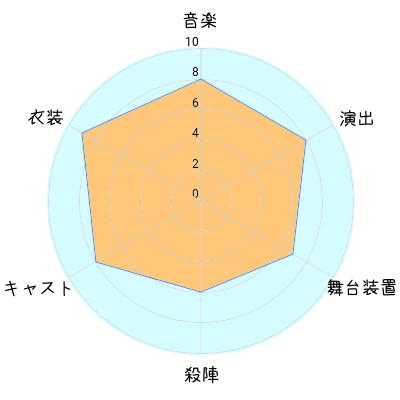 f:id:RedBeard:20190226192832p:plain