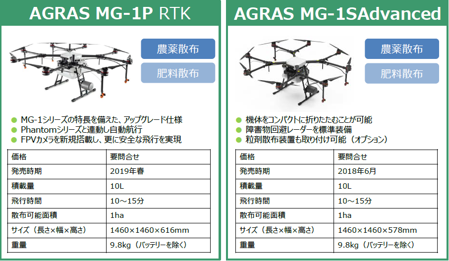 自動飛行やハイブリッド機まで！気になる農業用ドローンをピックアップ