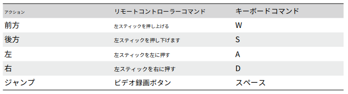 f:id:ReeT:20220408111411p:plain