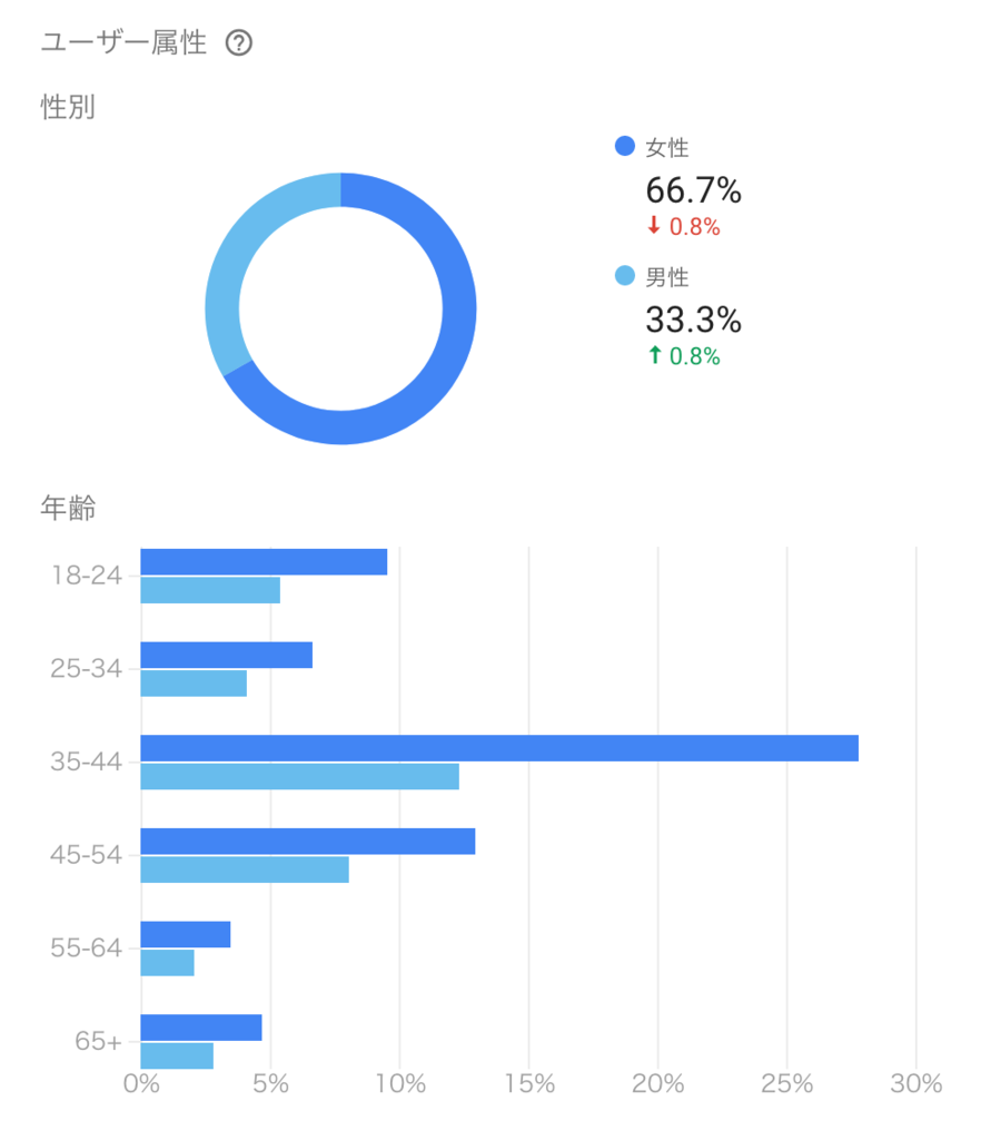f:id:Rei19:20180830204506p:plain:w400 f:id:Rei19:20180830204506p:plain:w400