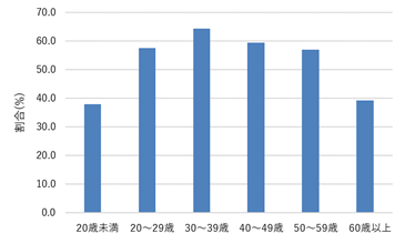 f:id:ReiWorker:20210621194046p:plain