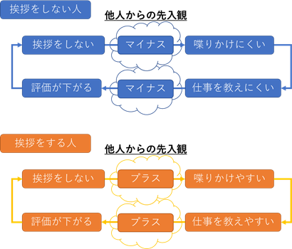 f:id:ReiWorker:20210628125256p:plain