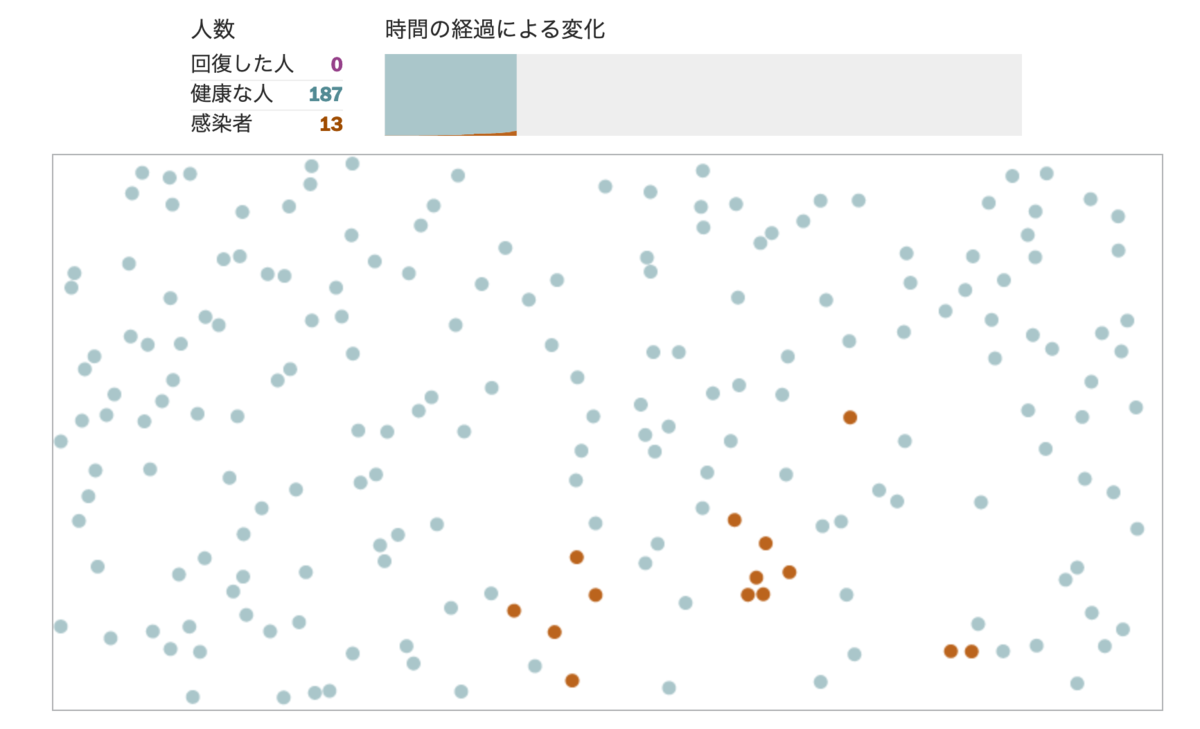 ワシントン・ポストのシミュレーション画像