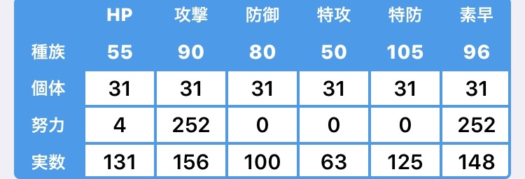 f:id:RenaPokemon:20180516143155j:image