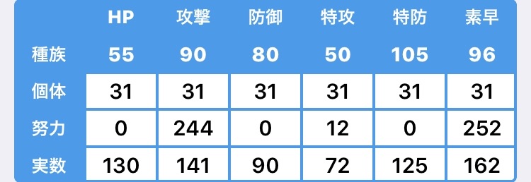 f:id:RenaPokemon:20180516145048j:image
