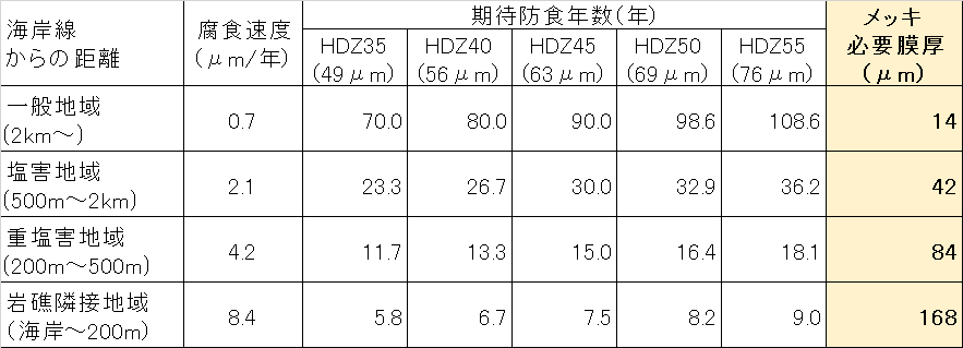 ガチ土木 ガチ土木