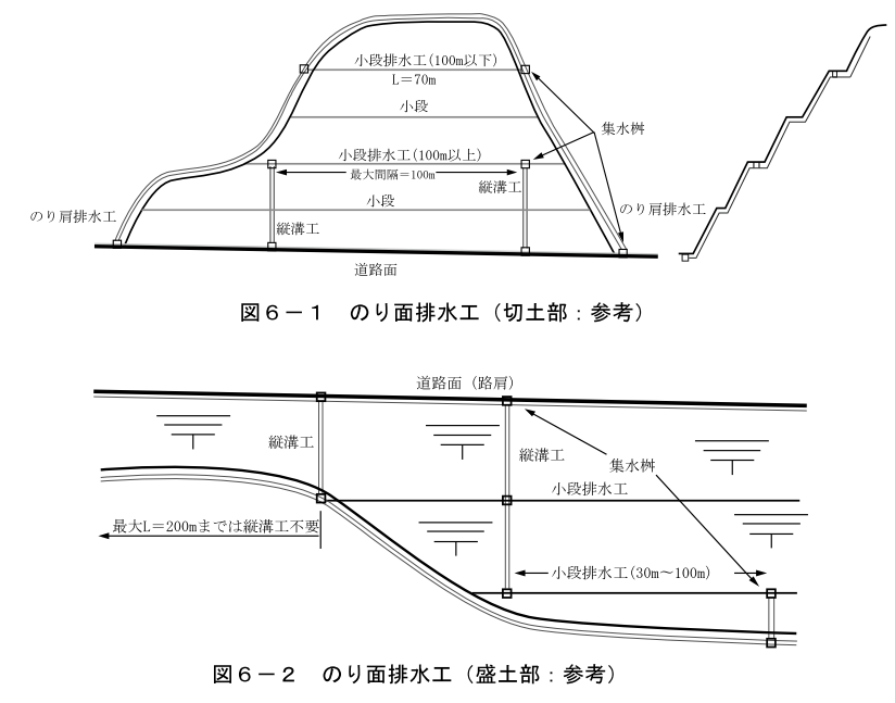 柔和 感嘆符 国民 のり 肩 排水 溝 Katsundo Jp 柔和 感嘆符 国民 のり 肩 排水 溝 Katsundo Jp