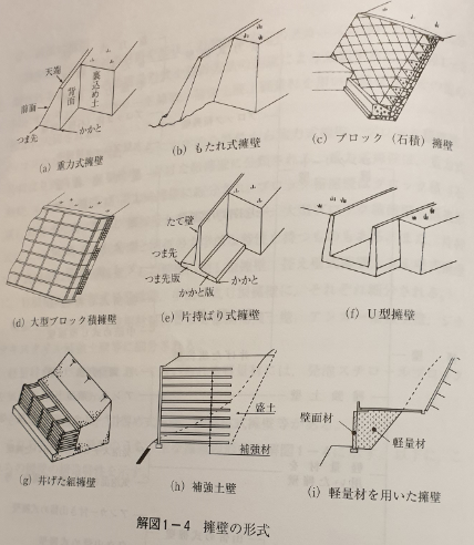擁壁工の種類 ガチ土木